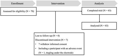 Transcranial direct current stimulation and neuronal functional connectivity in MCI: role of individual factors associated to AD